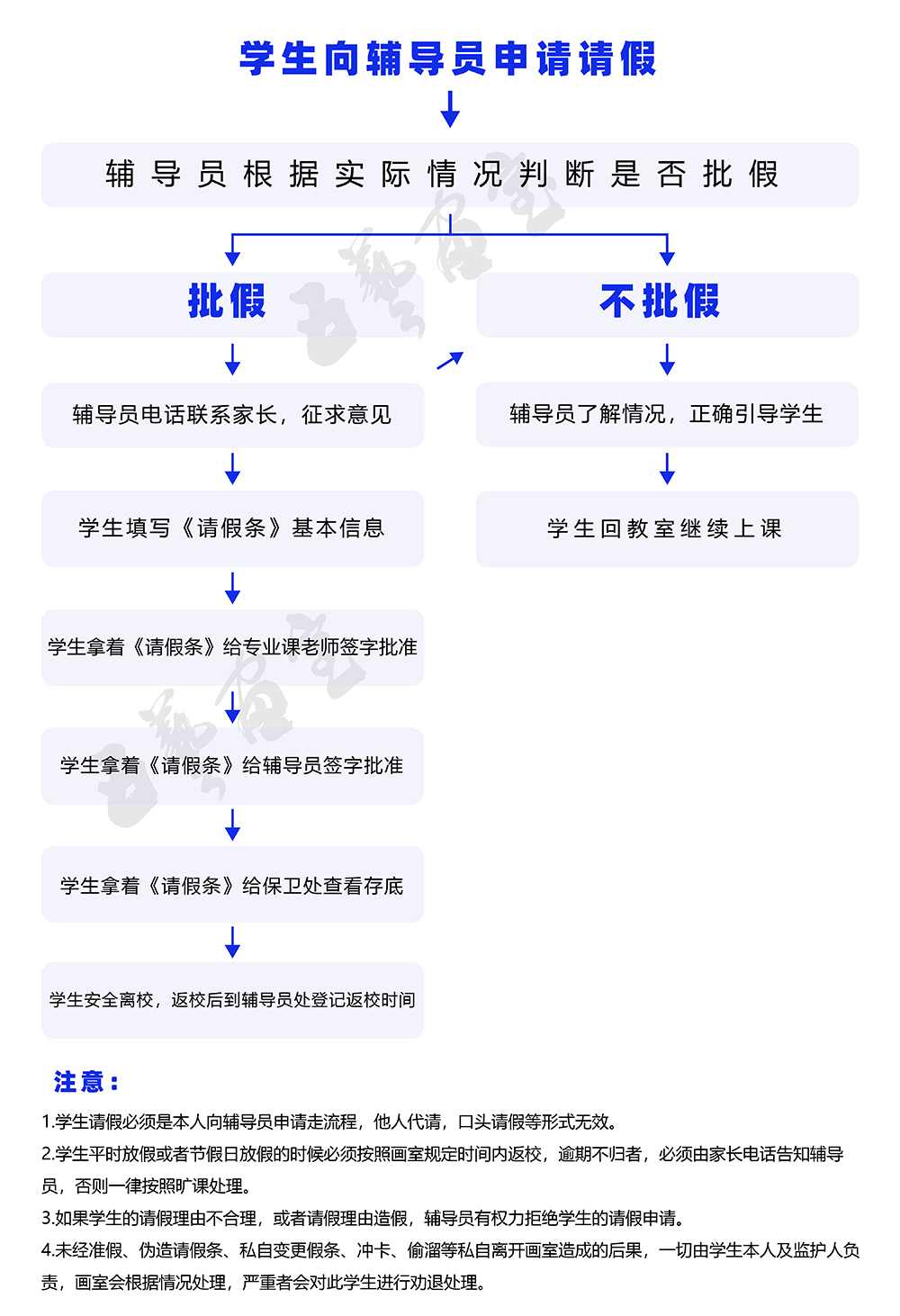 請假流程.jpg 請假流程.jpg